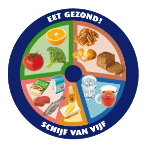 hoeveel keer eten per dag