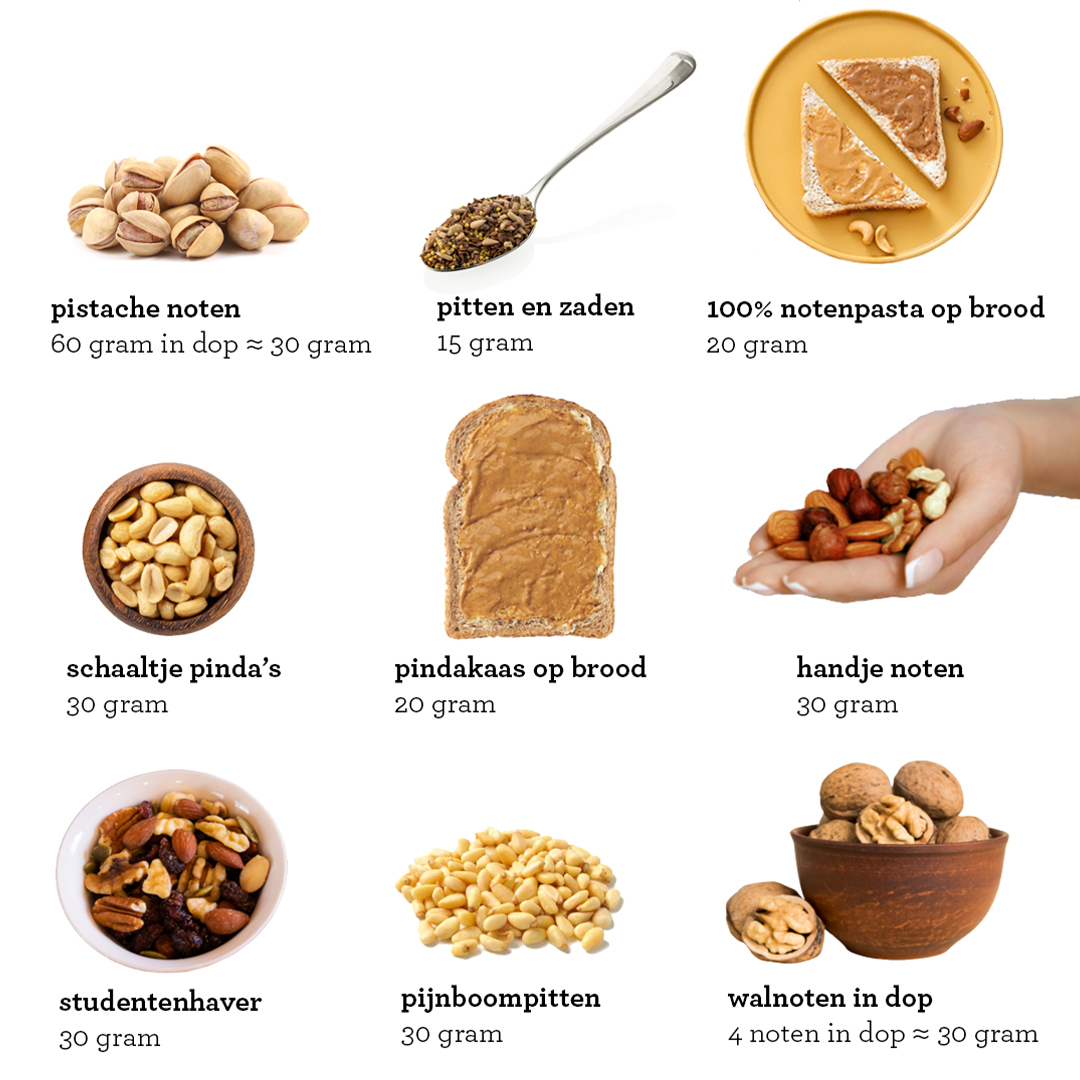 60 gram pistachenoten in dop = 30 gram
1 eetlepel zaden en pitten = 15 gram
100% notenpasta op brood = 20 gram
1 schaaltje pinda's = 30 gram
100% pindakaas op brood = 20 gram
1 handje noten = 30 gram
1 schaaltje studentenhaver = 30 gram
1 portie pijnboompitten = 30 gram
4 walnoten in dop  = 30 gram