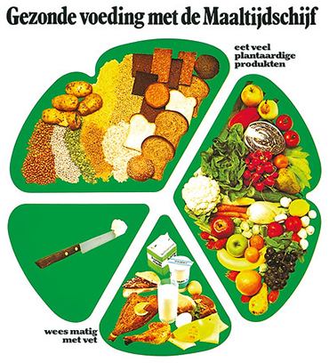 In 1981 werd de Schijf van Vijf vervangen door deze Maaltijdschijf. 
