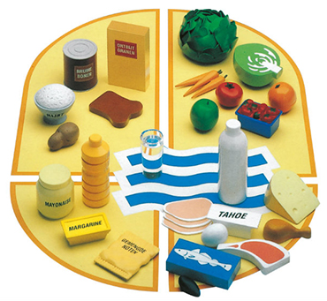 De Voedingswijzer uit 1991