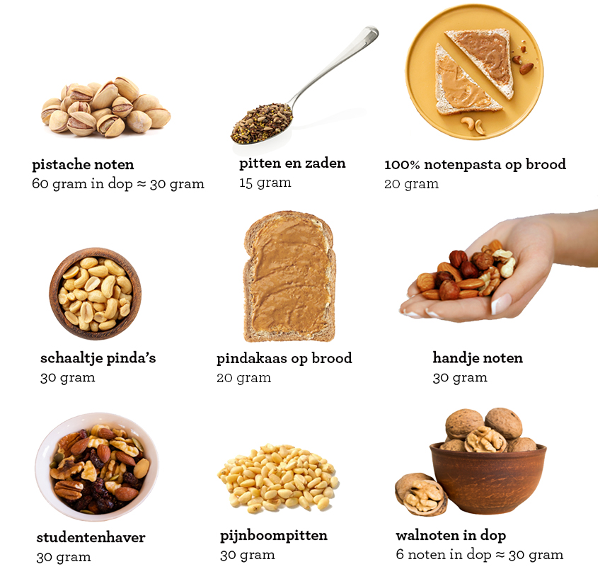 60 pistache noten in dop = ongeveer 30 gram
eetlepel pitten en zaden = 15 gram
100% notenpasta op brood = 20 gram
schaaltje pinda's = 30 gram
pindakaas op brood = 20 gram
handje noten = 30 gram
schaaltje studentenhaver = 30 gram
handje pijnboompitten = 30 gram
6 walnoten in dop = ongeveer 30 gram